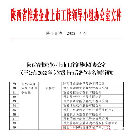 20220609關于公布2022年度省.jpg 20220609關于公布2022年度省.jpg